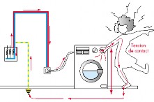 a b Hình 5 1 Nguyên lý bảo vệ nối đất 1 2 Hệ thống chống sét Hệ thống 3