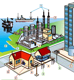 Hình 5 2 Cấu trúc chung của hệ thống đất chống sét Một hệ thống tiếp địa 5