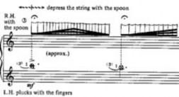 Stepan Rak 1945 Voces de Profundis tr 9 3 phụ lục trang 215 VD 1 69 Leo Brouwer 1939 Etude XX 15