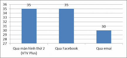 20 Bạn tương tác với chương trình Sống khỏe mỗi ngày như thế nào 21 Nếu 14