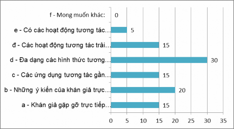 Một số thông tin chung Về tuổi 17