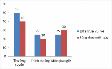 4 Những lý do khiến bạn thường xuyên theo dõi chương trình đó với mức độ 2