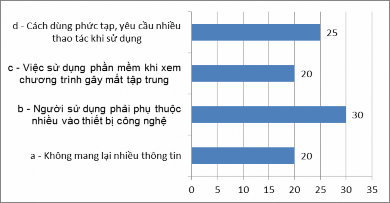 9 Bạn nhận xét gì về ưu điểm của hình thức tương tác thông qua mạng xã 5