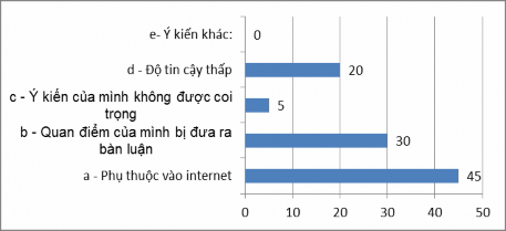 11 Bạn nhận xét gì về ưu điểm của hình thức gửi email tới chương trình 12 7