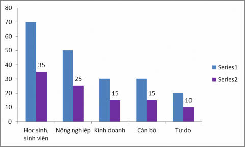 Về phương tiện sử dụng khi tham gia truyền hình tương tác PHỤ LỤC 4 KẾT QUẢ 2