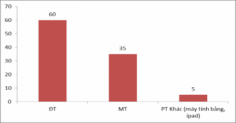 PHỤ LỤC 4 KẾT QUẢ PHỎNG VẤN SÂU 1 Về hiệu quả các hoạt động tưong tác 3