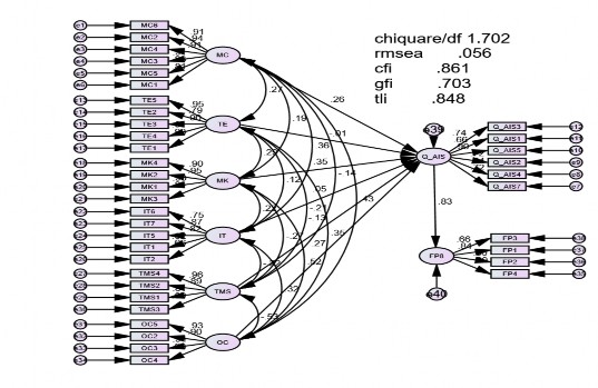Phụ lục 4 6 Phân tích đa nhóm theo quy mô doanh nghiệp Quy mô lớn Large size của 1