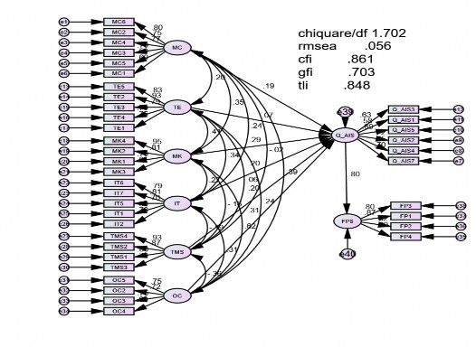 Tích đa nhóm theo quy mô doanh nghiệp Quy mô lớn Large size của mô hình khả biến 2