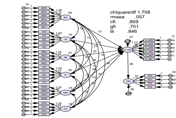 Phụ lục 4 8 Phân tích đa nhóm theo quy mô doanh nghiệp Quy mô lớn Large size của 1