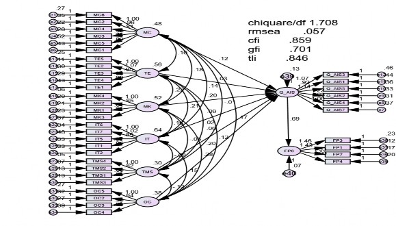 Phụ lục 4 9 Phân tích đa nhóm theo quy mô doanh nghiệp Quy mô vừa Medium size của 2
