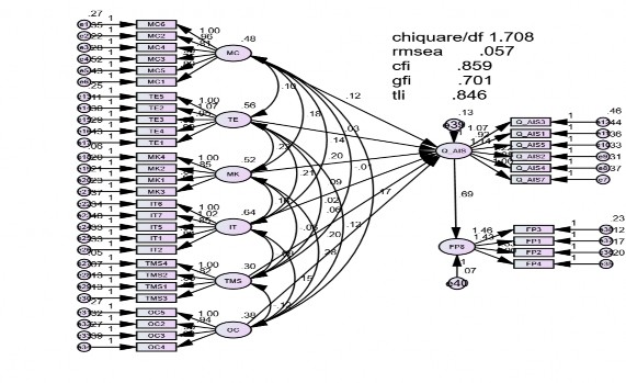 Phụ lục 4 10 Phân tích đa nhóm theo quy mô doanh nghiệp Quy mô lớn Large size của 3