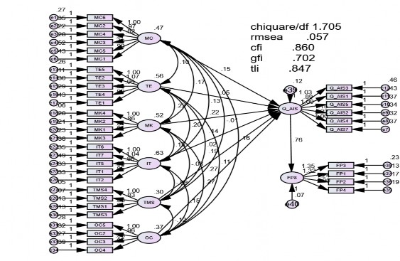Đa nhóm theo quy mô doanh nghiệp Quy mô lớn Large size của mô hình bất biến H8b 4