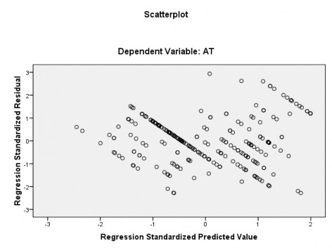 Hình 4 17 Biểu đồ phân tán giữa phần dư và giá trị dự đoán chuẩn hóa 2
