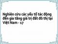 Kết Quả Thống Kê “Cho Điểm” Về Các Yếu Tố Tác Động Giá Trị Gia Tăng Đất Đai