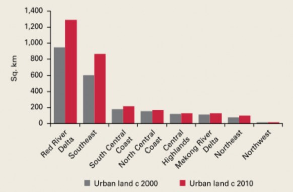 Nguồn Dẫn lại theo Deuskar Baker Mason 2015 Phụ lục 3 Các đô thị lớn tại Việt 1