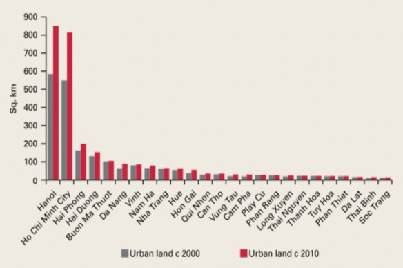 Nguồn GSO 2005 và Deuskar Baker Mason 2015 2 Phục lục 4 Chỉ tiêu và diện tích các 2