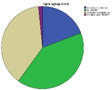 32 2 Đánh giá về nội hàm giá trị đất gia tăng Statistics Nhìn từ góc Giá trị 1