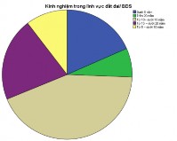 32 2 Đánh giá về nội hàm giá trị đất gia tăng Statistics Nhìn từ góc Giá trị 2