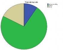32 2 Đánh giá về nội hàm giá trị đất gia tăng Statistics Nhìn từ góc Giá trị 3