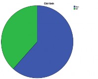 32 2 Đánh giá về nội hàm giá trị đất gia tăng Statistics Nhìn từ góc Giá trị 4