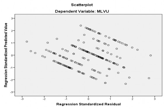 Hình 4 Biểu đồ phân tán Scatterplot 81 3