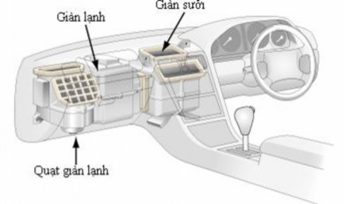 Hình 1 1 Hệ thống lạnh kiểu đặt phía trước Kiểu kép giàn lạnh đặt trước 1