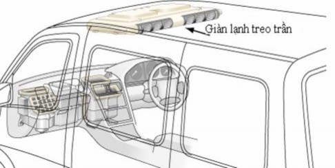 Hình 1 3 Hệ thống lạnh kiểu đặt trên trần b Phân loại theo phương pháp điều 3