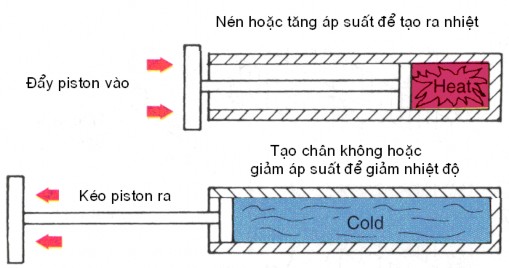 Hình 1 8 Quan hệ giữa áp suất và nhiệt độ 1 6 Môi chất làm lạnh sử dụng 8