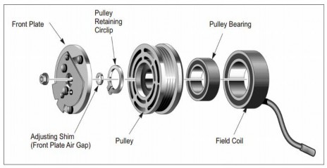 1 3 Bộ ngưng tụ hay giàn nóng condenser Bộ ngưng tụ được cấu tạo bằng một 11