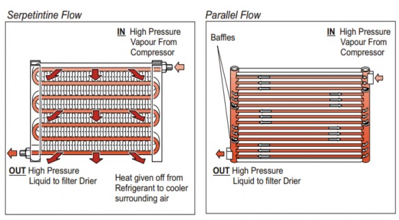 Hình 1 21 Cấu tạo giàn ngưng tụ Công dụng của bộ ngưng tụ là làm cho môi 12