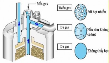 Hình 1 23 Cấu tạo mắt gas Mắt ga cho phép quan sát dòng chảy của môi chất lạnh 15