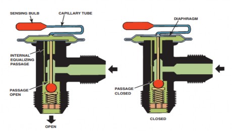 Thường van tiết lưu có hai loại loại hộp chữ H và loại kim hay loại thường 16