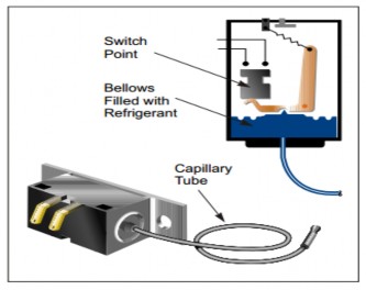 Đường ga hồi Bầu cảm biến Hình 1 15 Cấu tạo và vị trí lắp thermostat LƯU Ý 7