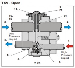 Hình 1 25 Cấu tạo van tiết lưu khối H Trong hệ thống dùng van giãn nở ga thể 1