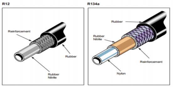 Hình 1 32 Cấu tạo ống dẫn ga R12 và R134a CÂU HỎI KIỂM TRA 1 Lớp cao su ngoài 2 10