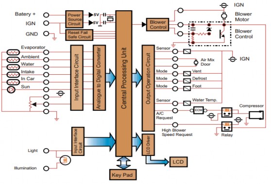 Hình 2 1 Sơ đồ điều khiển hệ thống điều hòa tự động Các cảm biến 11