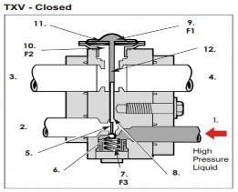 Hình 1 25 Cấu tạo van tiết lưu khối H Trong hệ thống dùng van giãn nở ga thể 2