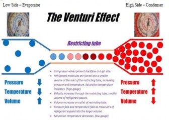 Hình 1 26 Cấu tạo và nguyên lý ống tiết lưu 1 28 Bộ bay hơi evaporator hay giàn 3