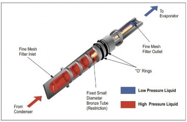 Hình 1 26 Cấu tạo và nguyên lý ống tiết lưu 1 28 Bộ bay hơi evaporator hay giàn 4