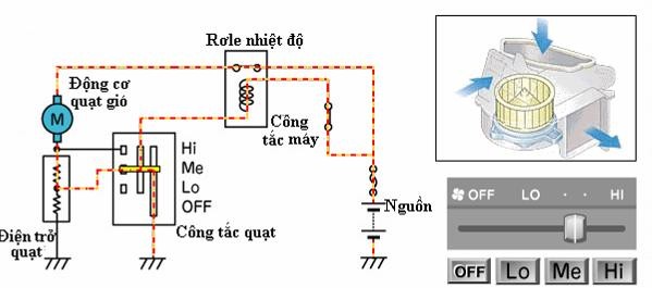 Hình 2 14 Sơ đồ điều khiển tốc độ quạt khi công tắc ở vị trí trung bình 10