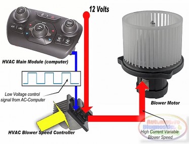 Hình 2 16 Sơ đồ nguyên lý điều khiển tốc độ quạt dùng MÁY TÍNH Loại điều 12