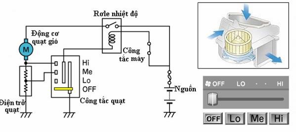 Hình 2 12 Sơ đồ nguyên lý điều khiển tốc độ quạt khi công tắc ở vị trí 8