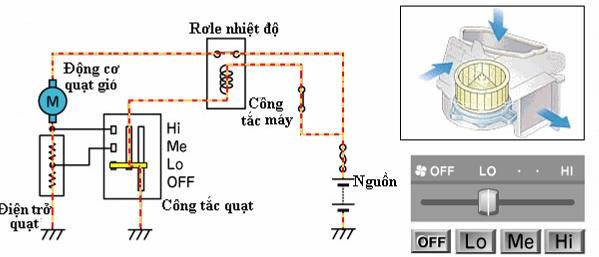 Hình 2 13 Sơ đồ nguyên lý điều khiển tốc độ quạt khi công tắc ở vị trí 9
