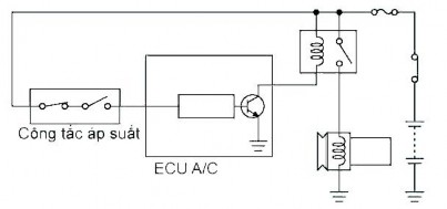 Hình 2 29 Sơ đồ nguyên lý hệ thống điều khiển ngắt A C khi áp suất môi chất 12
