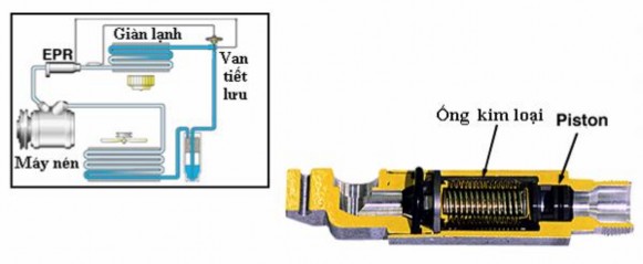 Hình 2 20 Sơ đồ cấu tạo bộ điều khiển tan băng loại EPR Bộ điều hòa áp 2