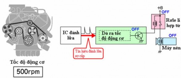 Hình 2 27 Sơ đồ nguyên lý hệ thống điều khiển tốc động cơ Khi máy nén 9
