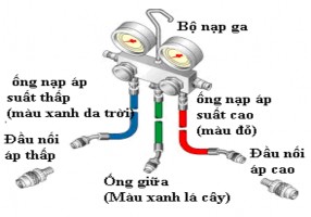 Đồng hồ đo áp suất dùng để kiểm tra áp suất trong hệ thống lạnh khi hút 1