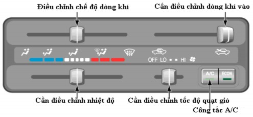 Hình 3 4 Một bảng điều khiển của hệ thống điều hòa Kiểm tra sức căng dây 4