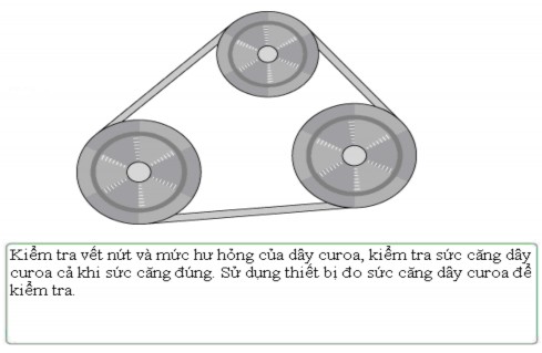 Hình 3 5 Phương pháp kiểm tra dây curoa Kiểm tra chất lượng ga bằng cách qua sát 5