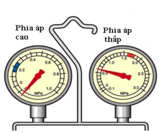 Thấp áp Cao áp Hình 3 14 Giá trị đồng hồ báo khi hệ thống lạnh bị tắc 1